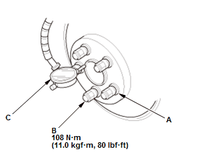 Suspension System - Inspection, Overhaul & Adjustment